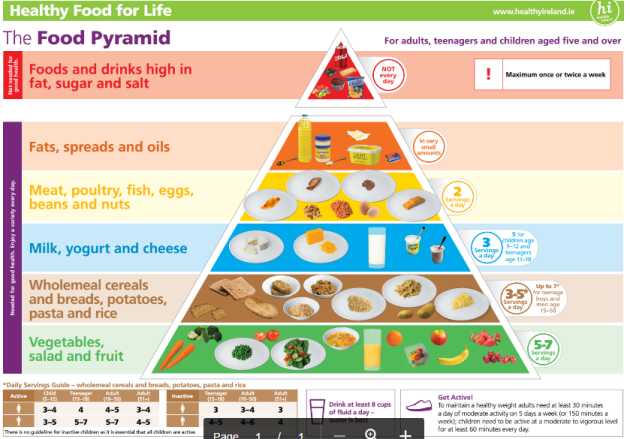 piramida mancarii